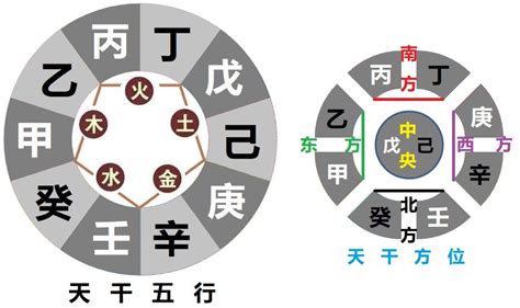 壬丙相克|天干阴阳相冲、相生、相克与天干五合